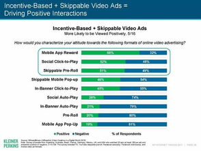 互聯(lián)網(wǎng)女皇2017趨勢(shì)報(bào)告 互聯(lián)網(wǎng)銷(xiāo)售的新篇章